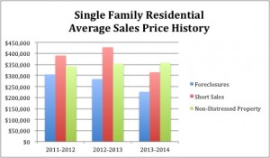 Sales Price History